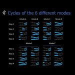 Aerify Lite Compression System Boots Kompresijske čizme 8