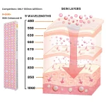 Air Relax Red Light Panel Paneli s crvenim svjetlom (8)