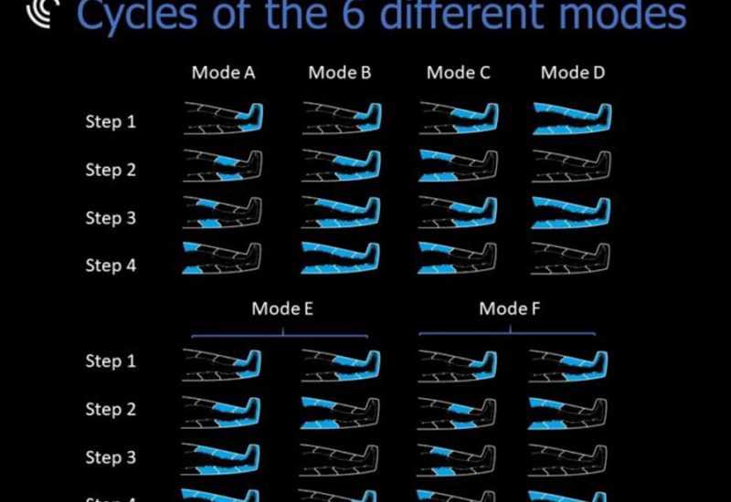 Aerify Lite Compression System Boots Kompresijske čizme 8